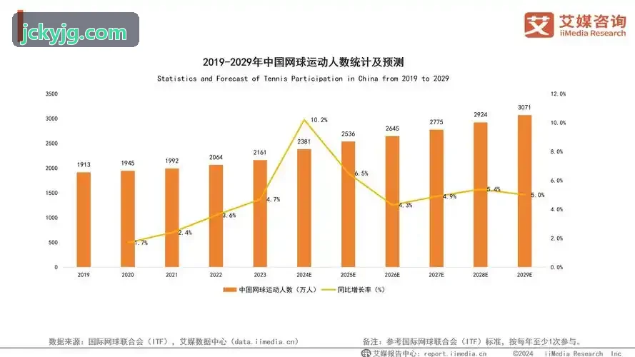 K8智慧场馆运营管理系统界面